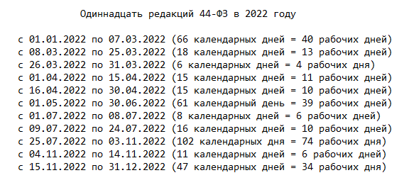 Изменения 44-ФЗ: 11 редакций 44-ФЗ 2022