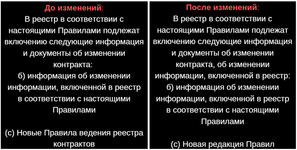 Информация об изменении информации